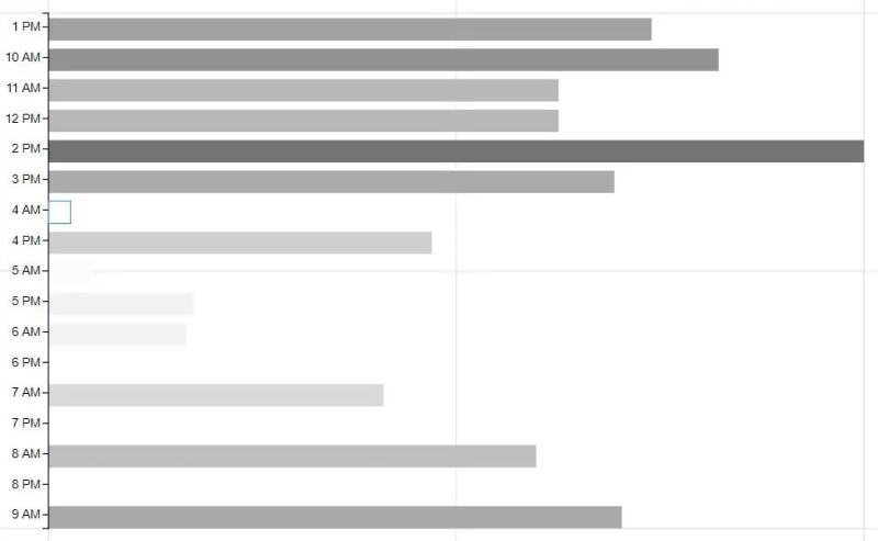 Lämpökartta – loistava visualisointi LuckyTemplates-raporteille