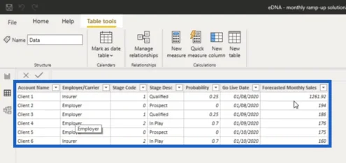 Kuinka työskennellä laajojen DAX-kaavojen läpi LuckyTemplatesissa – Mukana muotoiluvinkkejä