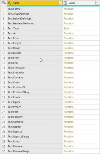 Power Query -funktiot, avainsanat ja tunnisteet
