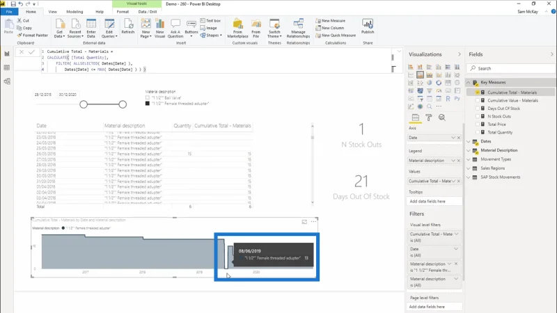 Beregn dager med null lager – LuckyTemplates Inventory Management Insights