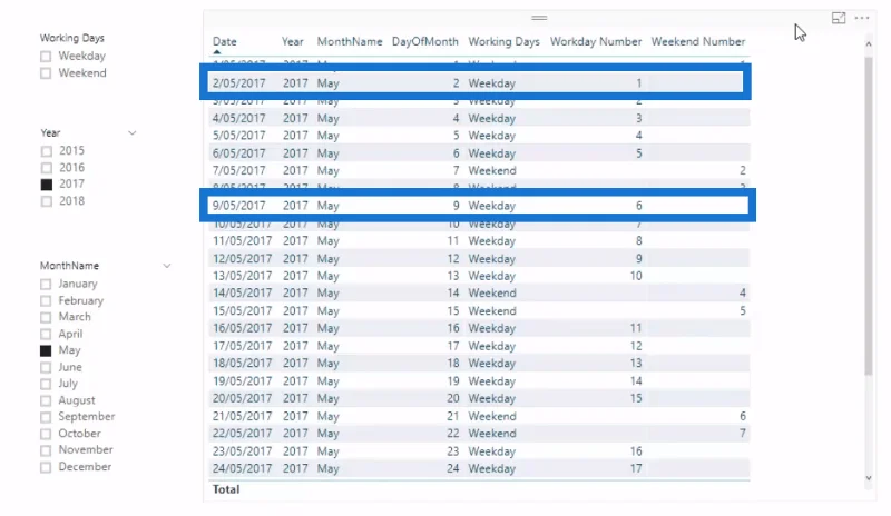 Työpäivän numeron esittely LuckyTemplatesissa DAX:n avulla