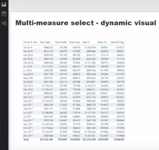 Datan visualisointitekniikka LuckyTemplatesissa – Multi Measure Dynamic Visuals