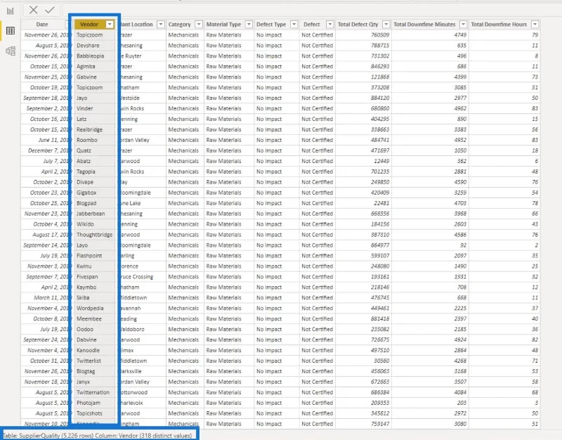 Dashboard i LuckyTemplates: Beste designpraksis