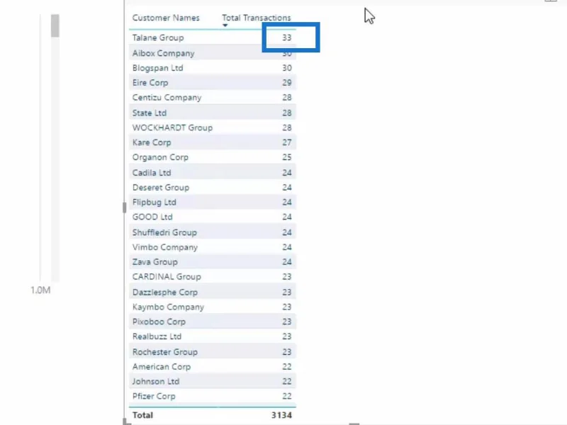 Tietojen mallintaminen LuckyTemplatesissa tukitaulukoiden avulla
