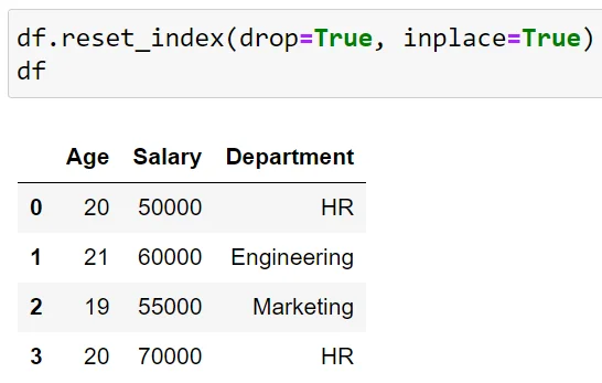 Pandas Drop Index -sarake: selitetty esimerkein