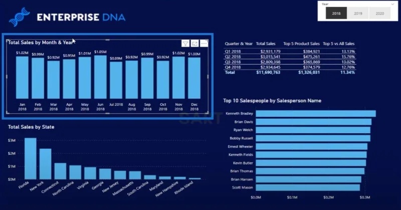 Ratkaise Data Analytics Challenge W/LuckyTemplates Acceleratorilla