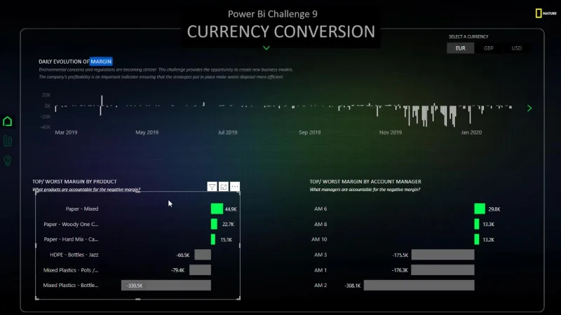 Visuelle rapporter uden avancerede DAX-færdigheder i LuckyTemplates