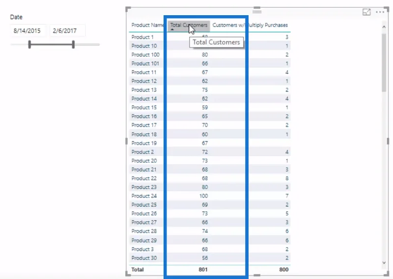 Opdag flere produktkøb ved hjælp af DAX i LuckyTemplates