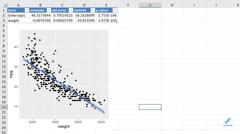 Ggplot2-plott i Excel for avanserte datavisualiseringer
