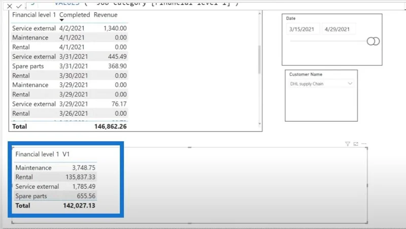 DAX Language LuckyTemplates -opastus Käänteisessä TOPN:ssa
