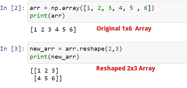 Numpy Cheat Sheet: Olennainen tietoanalyysi Pythonissa