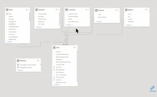 Matrix Visual i LuckyTemplates: Kontroll av totaler og deltotaler