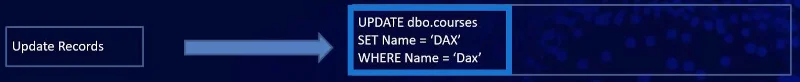 SQL-taulukon perustoiminnot