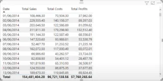 Laske prosenttimarginaali LuckyTemplatesissa DAX:n avulla