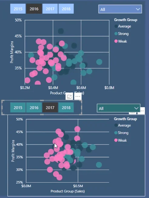 Klyngeanalysevisualiseringsteknikker i LuckyTemplates
