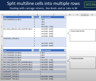 LuckyTemplates-sarakkeen Split Power Query -opetusohjelma: Moniriviisten Excel-solujen jakaminen LuckyTemplatesissa