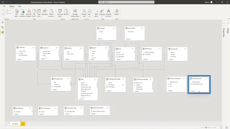 LuckyTemplates What If-parameter for datamodeller