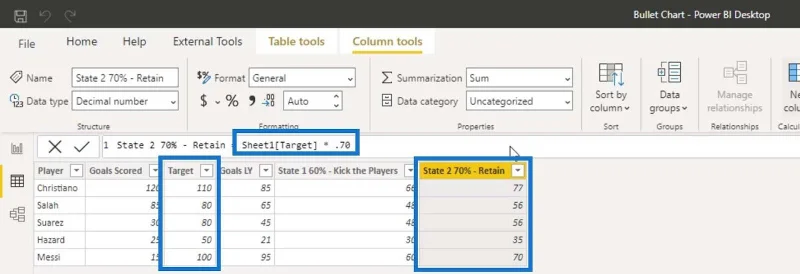 Bullet Charts: speciális egyéni látványelemek a LuckyTemplates számára