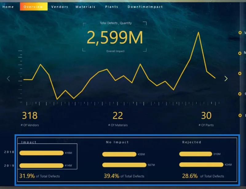 Dashboard i LuckyTemplates: Beste designpraksis