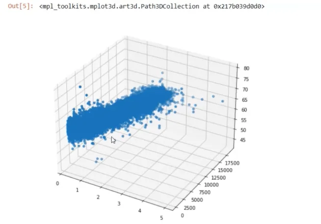 Luo 3D-hajakuvaaja Pythonilla LuckyTemplatesissa