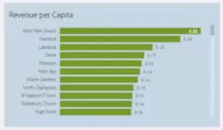 Rapporter for detaljsalgsresultater i LuckyTemplates