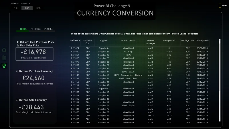 Uutta LuckyTemplates Showcasessa – jätehuolto
