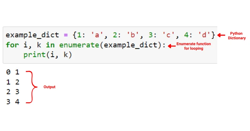 Python Enumerate: En forklaring med eksempler