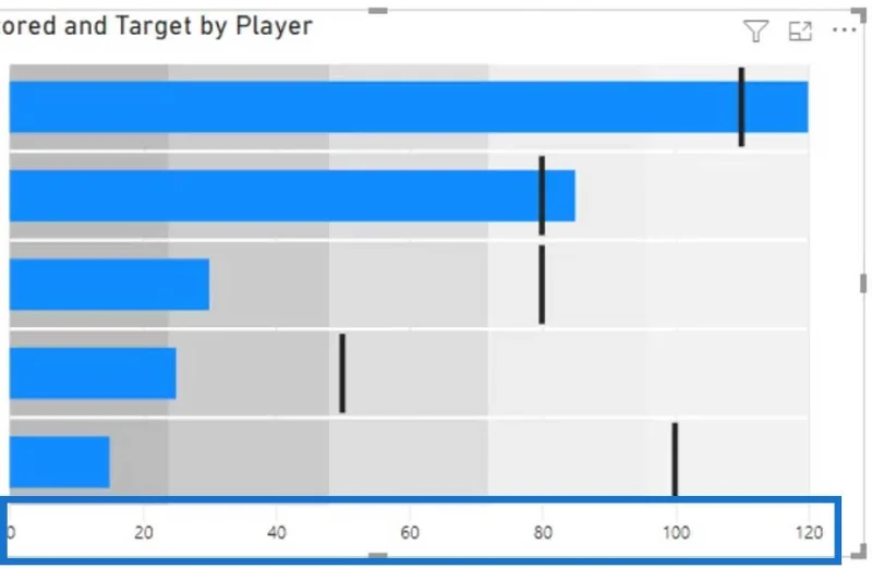 Bullet Charts: speciális egyéni látványelemek a LuckyTemplates számára