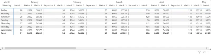 Matrixvisualisering i LuckyTemplates