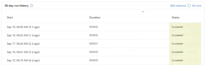 Lagre e-postvedlegg til SharePoint med Power Automate