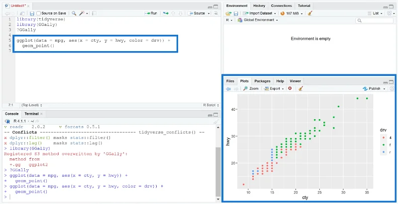 Luo kaksimuuttujavisualisaatioita R:ssä Ggplot2:n avulla
