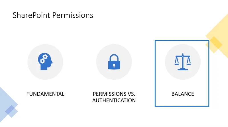SharePoint-tilladelser |  Grupper vs.  Niveauer