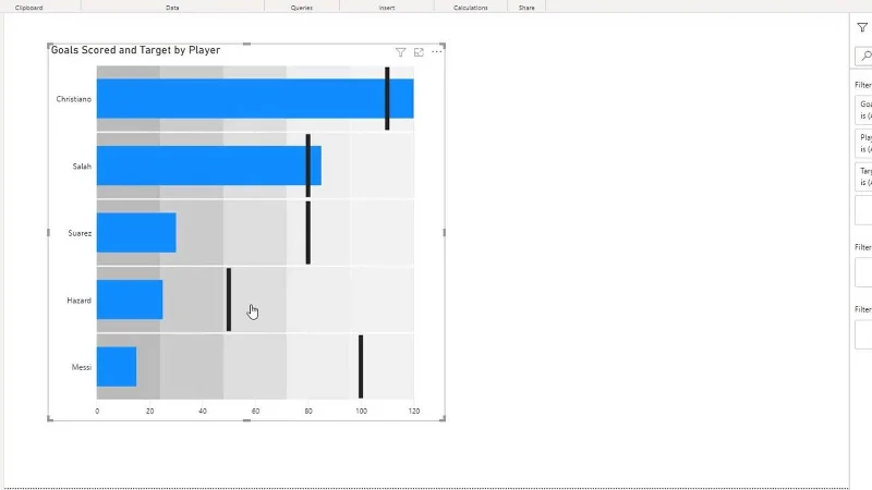 Bullet Charts: speciális egyéni látványelemek a LuckyTemplates számára