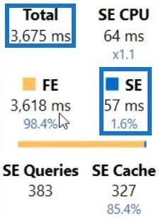 Avgrensede data – uttrekk av poster ved hjelp av LuckyTemplates