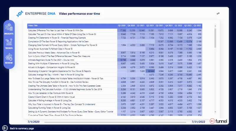 Nytt på LuckyTemplates Showcase – YouTube-dataanalyse