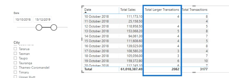 DAX táblafüggvények a LuckyTemplatesben