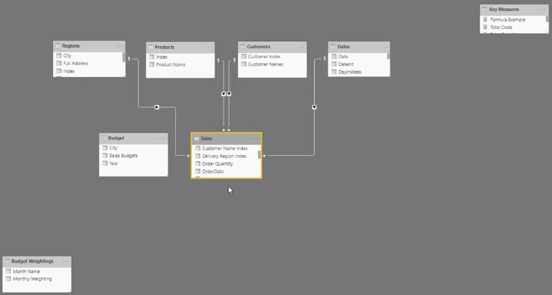 Klyngeanalysevisualiseringsteknikker i LuckyTemplates
