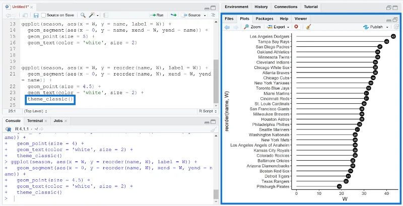 Hvordan lage en Lollipop-plott i RStudio