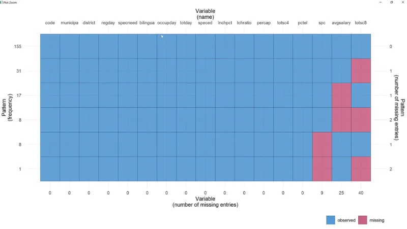 Visualiserer manglende data i RW/GGMICE