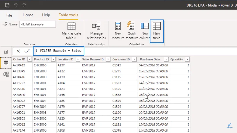 Bruke DAX-tabellfunksjoner i LuckyTemplates