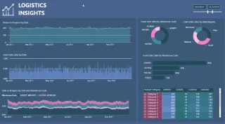 Logistikkinnsikt for LuckyTemplates – Oversikt over DAX og datamodellering