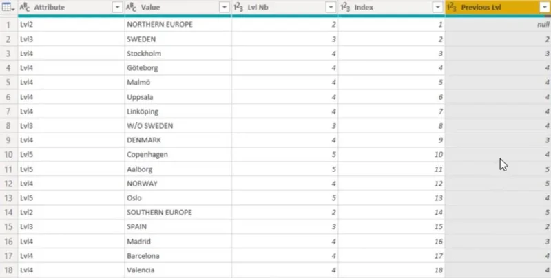 Hierarkier i LuckyTemplates-visualiseringer
