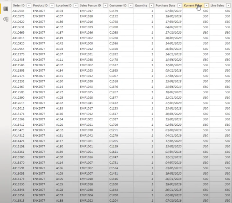 Ratkaise Data Analytics Challenge W/LuckyTemplates Acceleratorilla