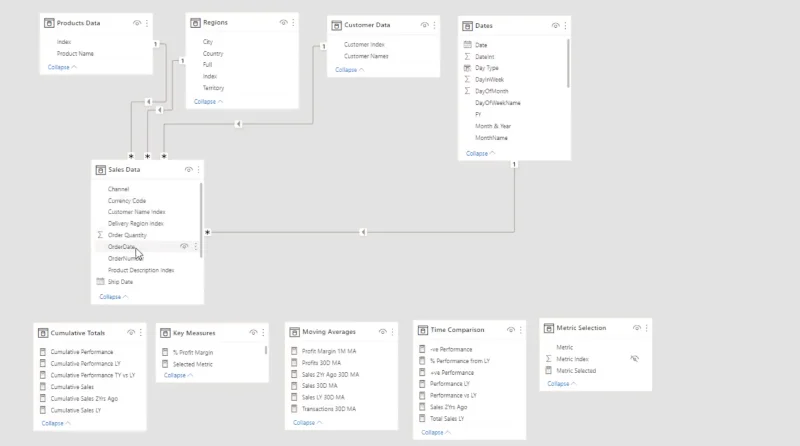Rapportbygger i LuckyTemplates: Formatering av objekter og visualiseringer