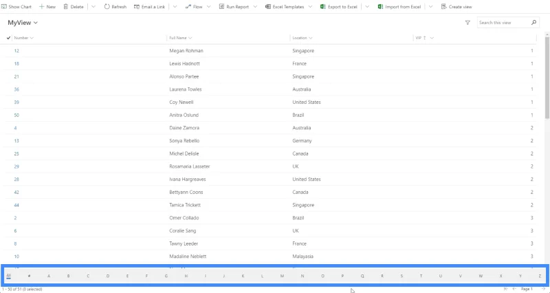 Power Apps -mallipohjaiset sovellukset: Sivustokartat ja niiden toiminta