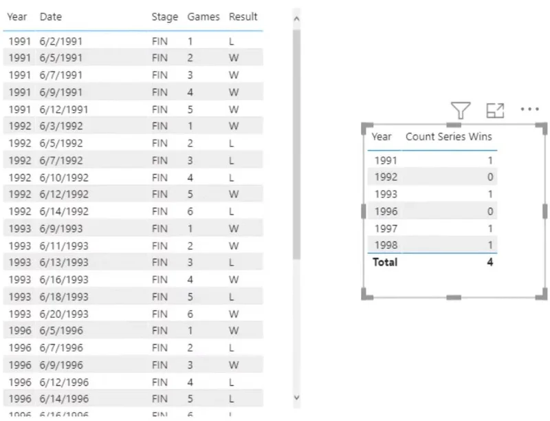 Power Query-funksjon i LuckyTemplates: Grupper etter funksjon