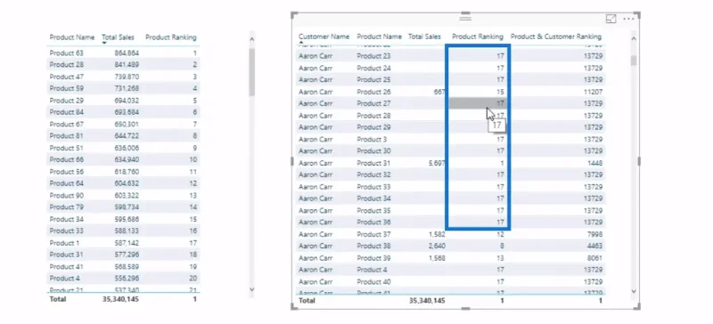 RANKX DAX-funktion i LuckyTemplates: En omfattende oversigt