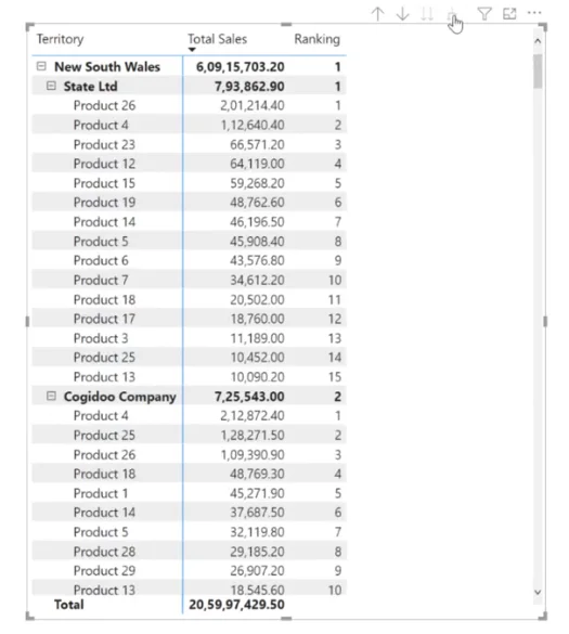 LuckyTemplates-sijoitus hierarkkisessa muodossa