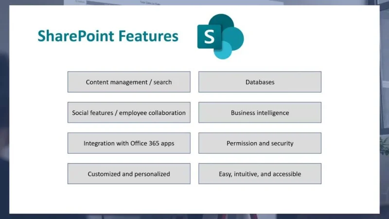 Mikä Sharepoint on?  Parhaat ominaisuudet ja toiminnot