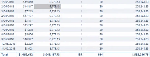 Den ultimate budsjettallokeringsformelen for LuckyTemplates-analyse